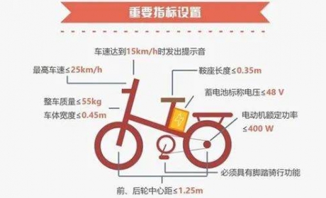 新国标电动车你还敢买吗？骑了小牛MQi2后我终于决定了 ...