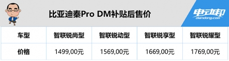 比亚迪秦Pro DM到底怎么选？15.69万的智联锐动型我给4颗 ...