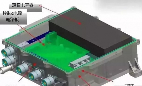 「知识干货」新能源汽车中的电机控制器主要组成部分、市场 ... ...