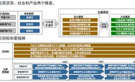 新能源汽车产业链与生态圈全解析，请收藏！