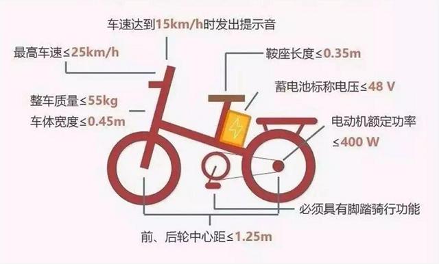 雅迪、爱玛、凤凰推出3款高续航电动车，全国能上牌，不要驾驶证