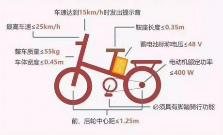 雅迪、爱玛、凤凰推出3款高续航电动车，全国能上牌，不要驾驶证