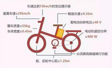 雅迪、爱玛、凤凰推出3款高续航电动车，全国能上牌，不要驾驶证 ...