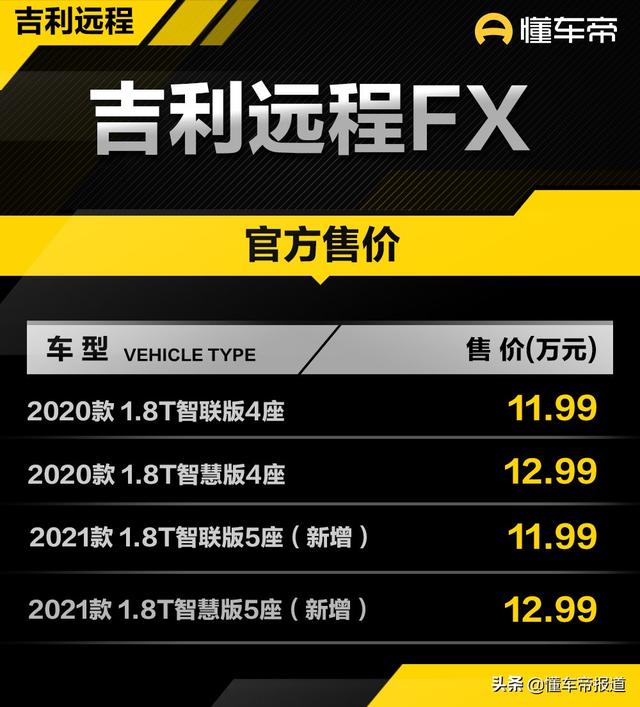 新车 | 售价11.99万-12.99万元，吉利远程FX新增5座版上市