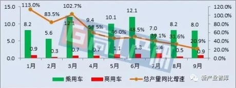 GGII：2019前三季度新能源汽车产业链数据披露