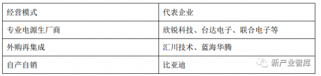 GGII：2019年中国新能源汽车车载充电机行业调研报告