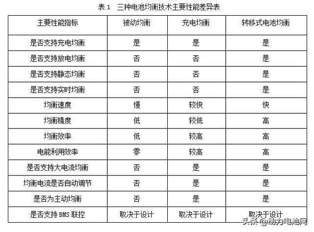 锂电池梯次利用的现状、技术难点及解决方案