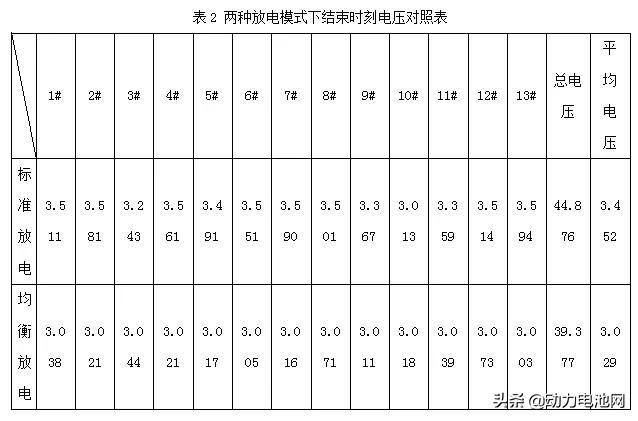 锂电池梯次利用的现状、技术难点及解决方案