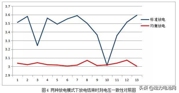 锂电池梯次利用的现状、技术难点及解决方案