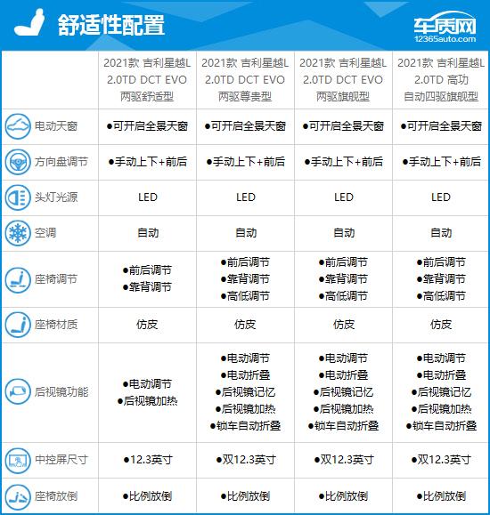 2021款吉利星越L完全评价报告