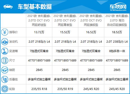 2021款吉利星越L完全评价报告