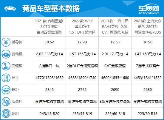 2021款吉利星越L完全评价报告