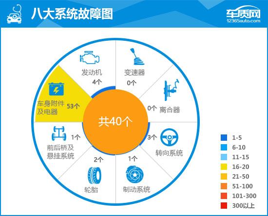 2021款吉利星越L完全评价报告