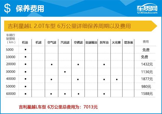 2021款吉利星越L完全评价报告