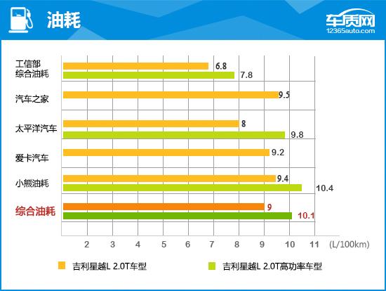 2021款吉利星越L完全评价报告