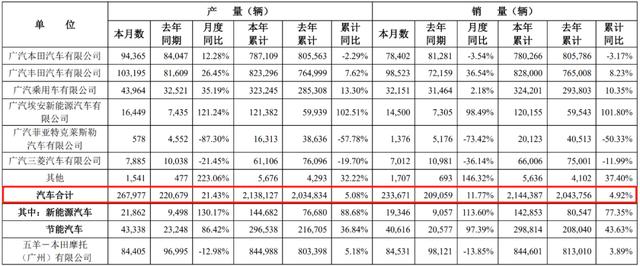 车企2022目标“膨胀”：拥挤赛道上，还能立多少Flag？