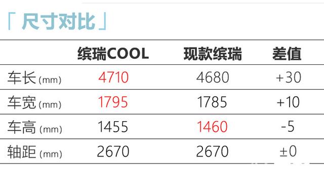 吉利新款轿跑命名“缤瑞COOL”！搭1.5T四缸，涨至8万多你买么？