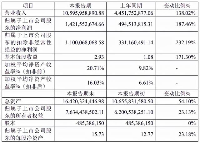 北交所上市首年，锂电三股业绩如何？