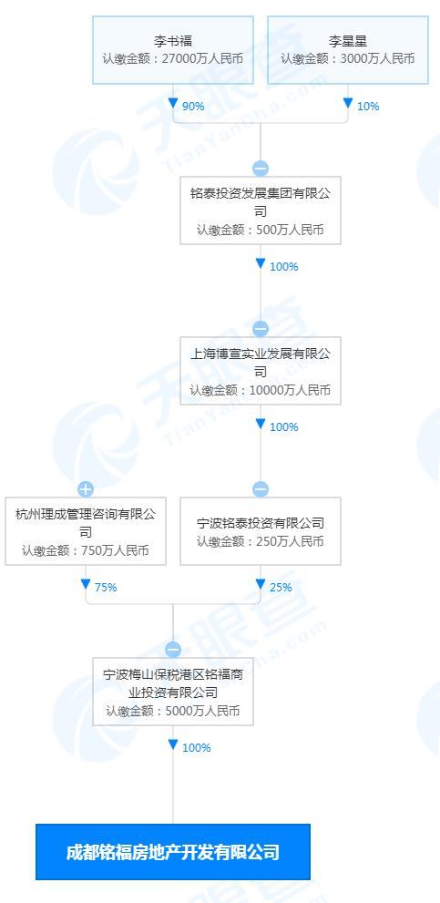 一天成立3家公司！吉利要跨界房地产？