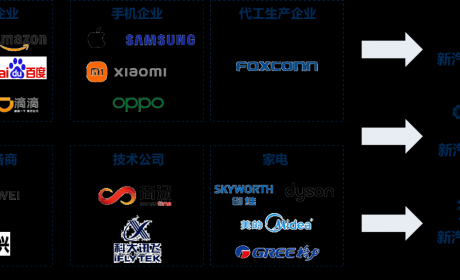 《跨界融合与汽车产业新力量》课题报告