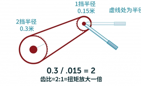 硬核科普，电动车为什么只有保时捷Taycan有变速箱