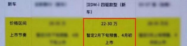 新款比亚迪汉或近期预售 四驱版预售价为22万-30万，4月初上市