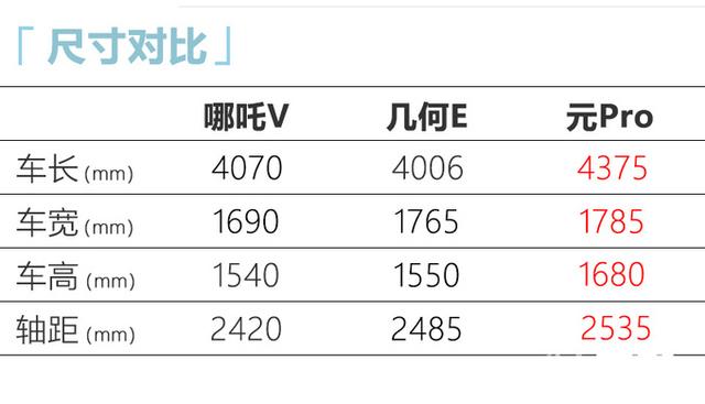 吉利全新SUV二季度上市！前脸酷似小鹏，售价不超10万，竞争元Pro