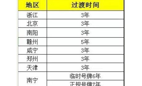 浙江省再次延长电动车过渡期，2023年1月1日起超标车禁止 ...