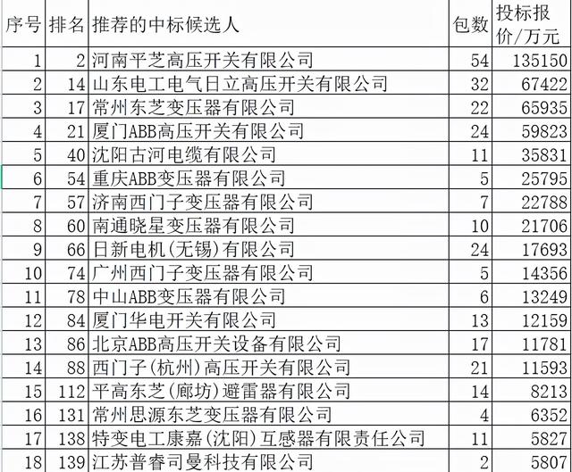 国网变电445亿外资占13.2%，日立大逊东芝日资78.6%美资仅1.9%