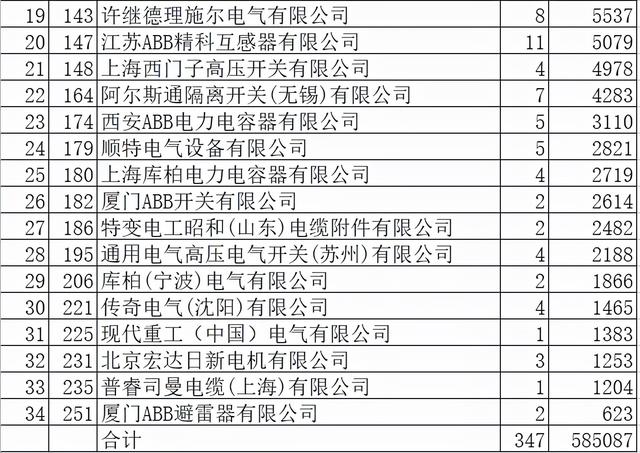 国网变电445亿外资占13.2%，日立大逊东芝日资78.6%美资仅1.9%