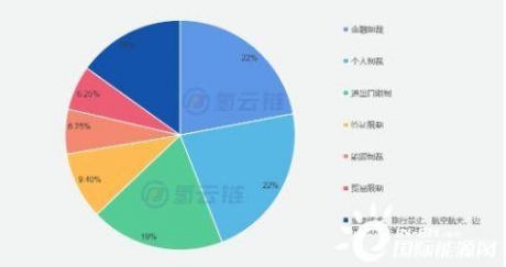 俄乌开战！氢能源有何机遇？