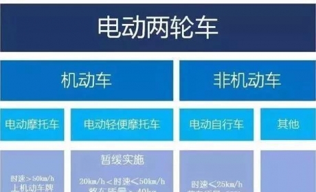 电动车与汽车相撞，为何往往汽车吃亏？责任实际上是这样 ... ...