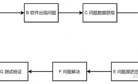 谈谈对自动驾驶感知开发理解