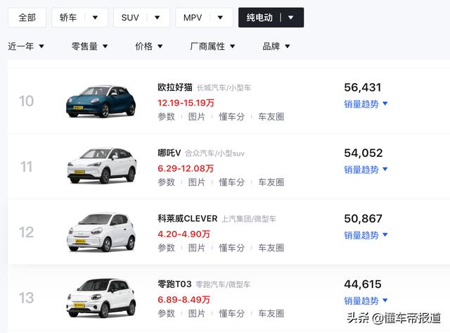 新车 | 吉利造的“高配”宏光MINIEV？几何新电动SUV谍照曝光