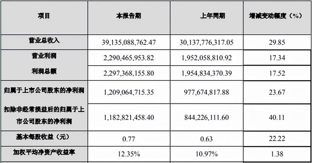 江苏国泰2021年净利超12亿元 电解液出货量超5万吨