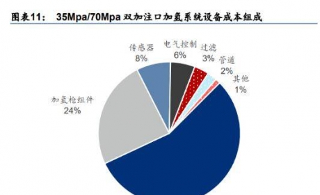 莫让小阀门阻断我国“氢”云路！