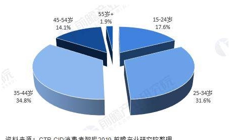 2020年新能源汽车消费者画像市场发展现状分析