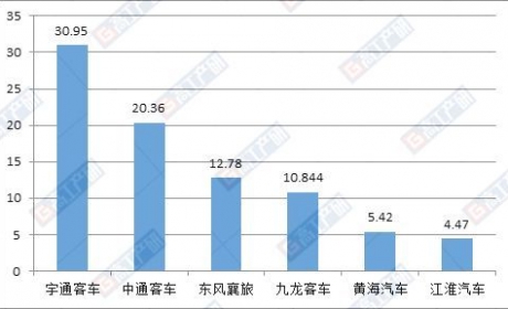 中国新能源汽车商业模式分析报告