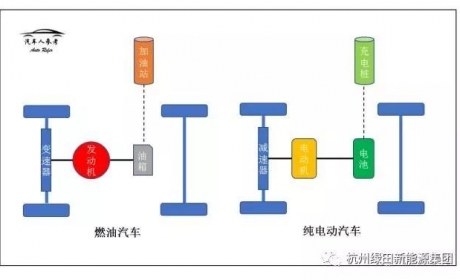 涨姿势 | 一张图看懂新能源汽车的构造