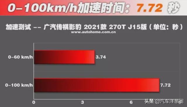 2021这些主打运动的车，谁靠实力？谁靠吹？