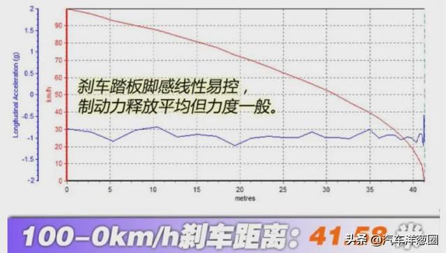 2021这些主打运动的车，谁靠实力？谁靠吹？