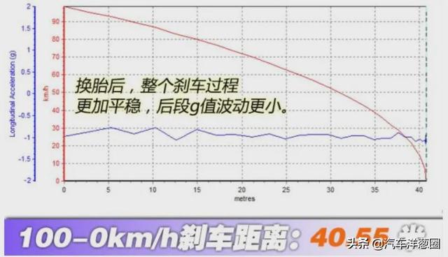 2021这些主打运动的车，谁靠实力？谁靠吹？