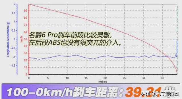 2021这些主打运动的车，谁靠实力？谁靠吹？