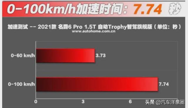 2021这些主打运动的车，谁靠实力？谁靠吹？