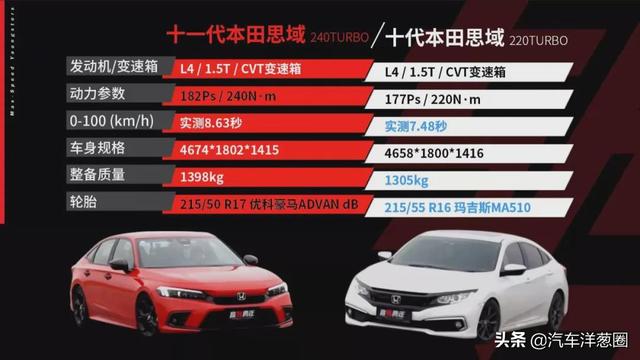 2021这些主打运动的车，谁靠实力？谁靠吹？