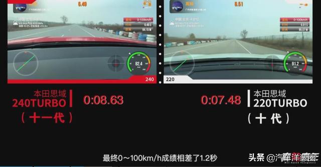 2021这些主打运动的车，谁靠实力？谁靠吹？