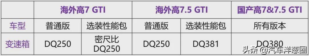 2021这些主打运动的车，谁靠实力？谁靠吹？