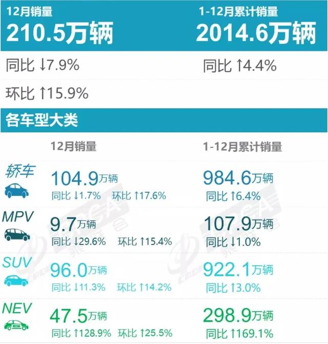 盘点2021轿车市场：谁是英雄谁是“狗熊”？谁又笑到了最后？