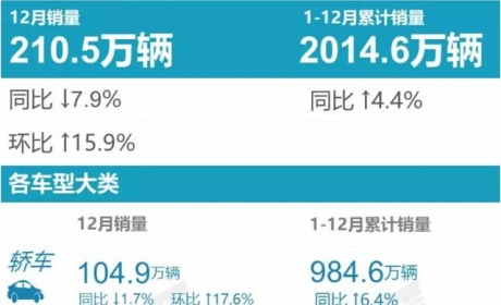 盘点2021轿车市场：谁是英雄谁是“狗熊”？谁又笑到了最后？