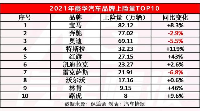 盘点2021轿车市场：谁是英雄谁是“狗熊”？谁又笑到了最后？